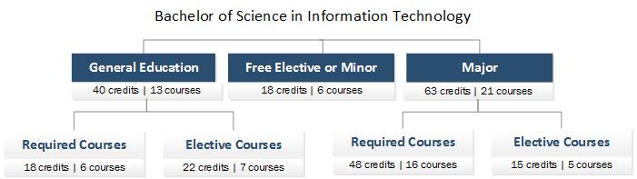 bachelor thesis information technology